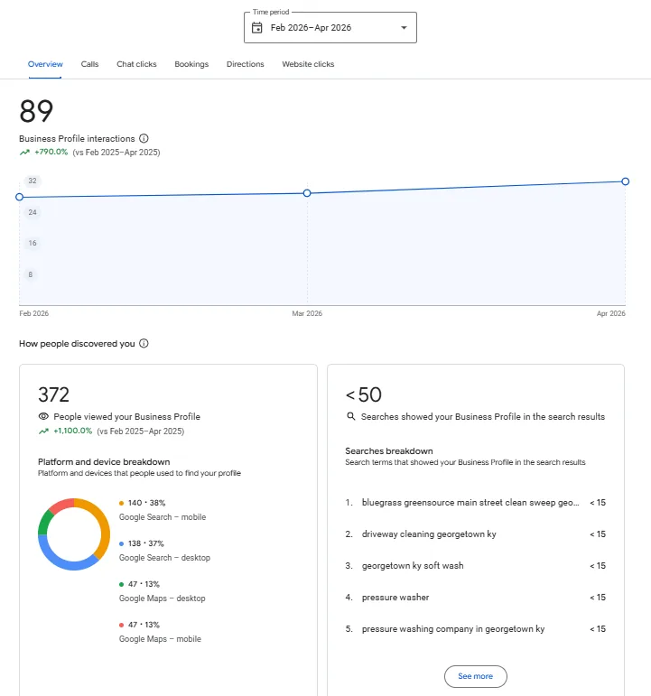 Bluegrass Blast GBP insights