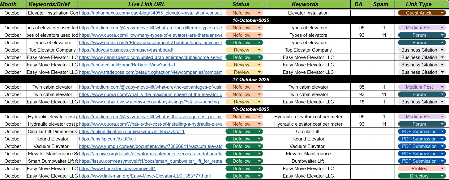 Easy Move Lift backlink tracker