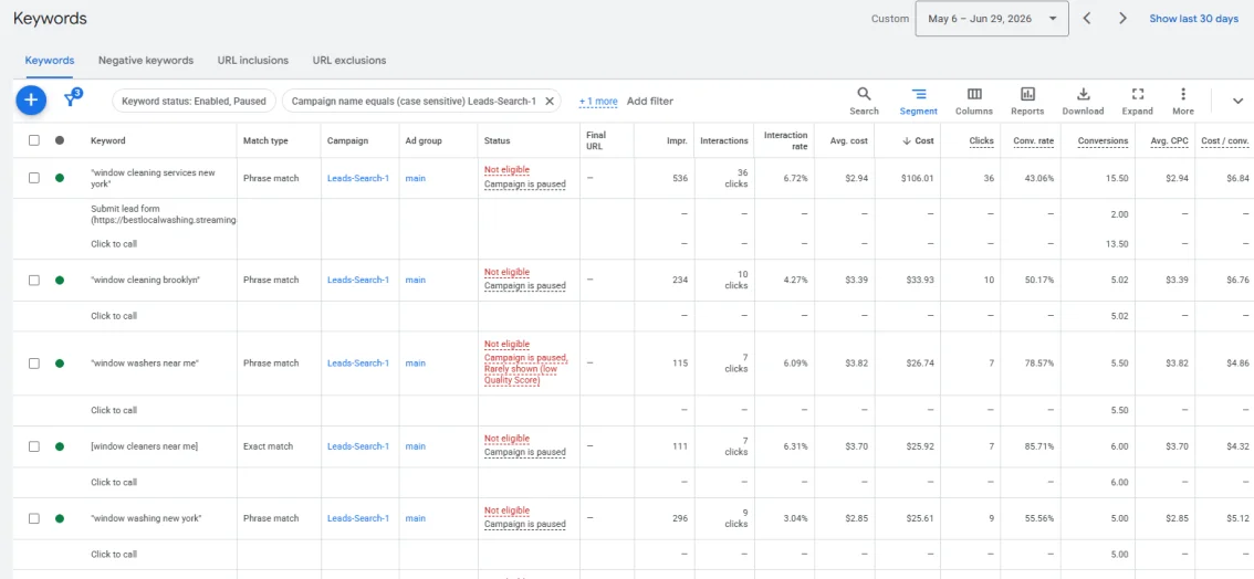 Google Ads keyword performance