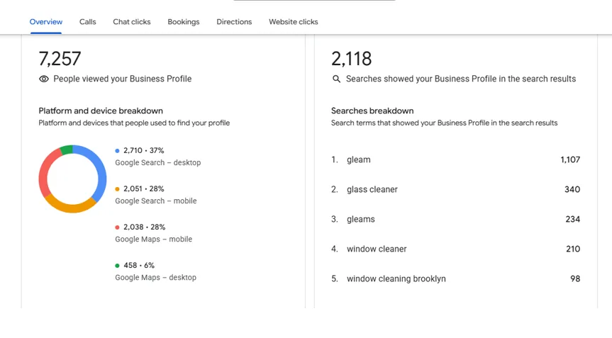 GLEAMs GBP insights